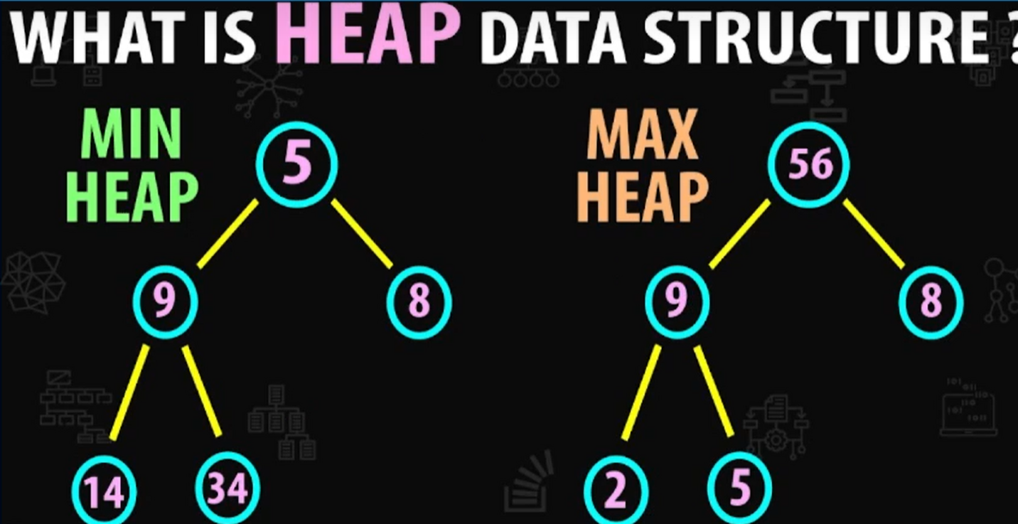 heap